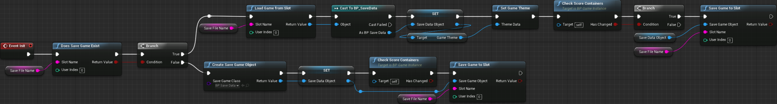 Blueprint Game Instance Init