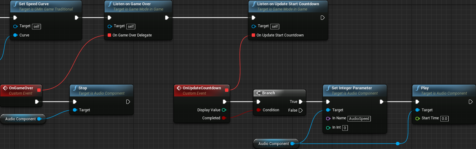 BP Traditional Construct