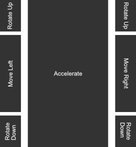 Playfield Mobile Control Area